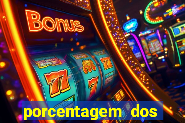 porcentagem dos jogos slots pg